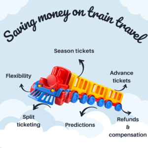 Saving money on train travel line over toy train with arrows pint to headings in the post