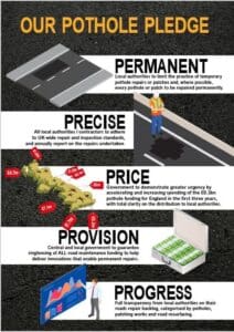 Graphic of road and 4 white blocks with writing of the pledges in the blog post