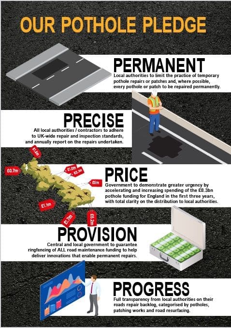 Graphic of road and 4 white blocks with writing of the pledges in the blog post